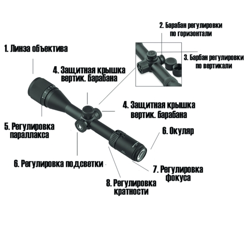 Оптический прицел DISCOVERY VT-R 4-16X40AOE FD25
